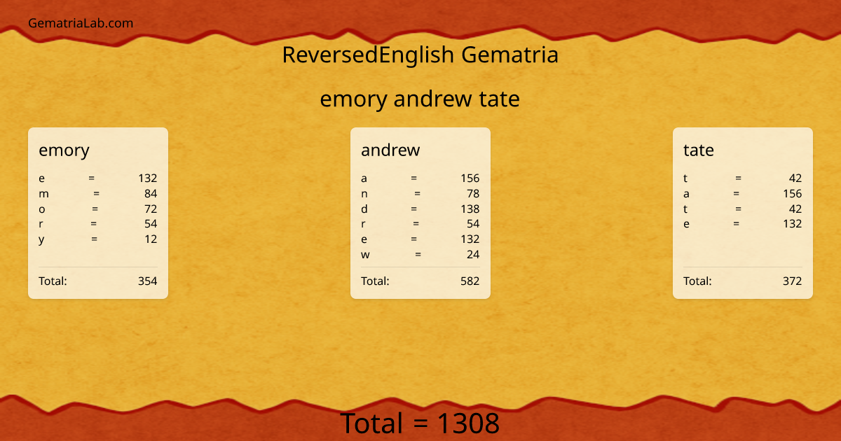 emory andrew tate in reversedEnglish Gematria